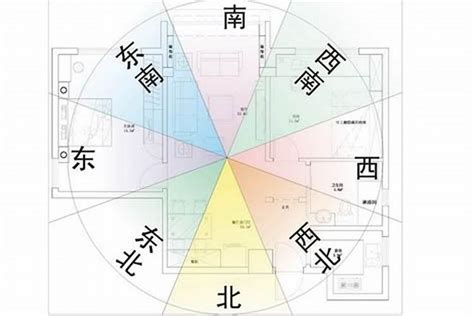 正南方位|快速掌握屋宅座向